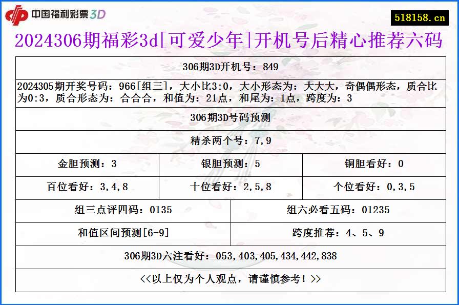 2024306期福彩3d[可爱少年]开机号后精心推荐六码