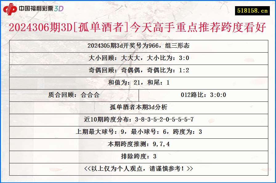 2024306期3D[孤单酒者]今天高手重点推荐跨度看好