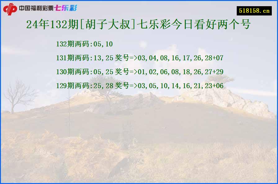 24年132期[胡子大叔]七乐彩今日看好两个号