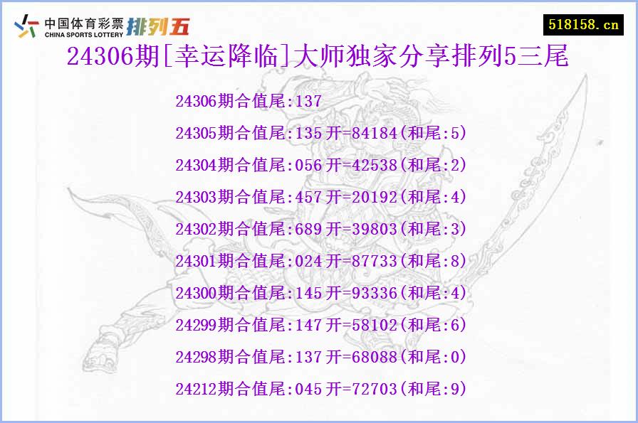 24306期[幸运降临]大师独家分享排列5三尾