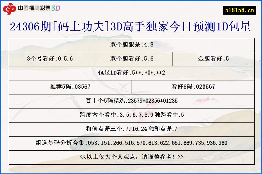 24306期[码上功夫]3D高手独家今日预测1D包星