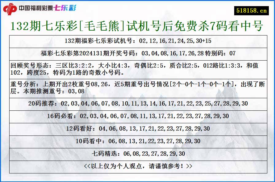 132期七乐彩[毛毛熊]试机号后免费杀7码看中号