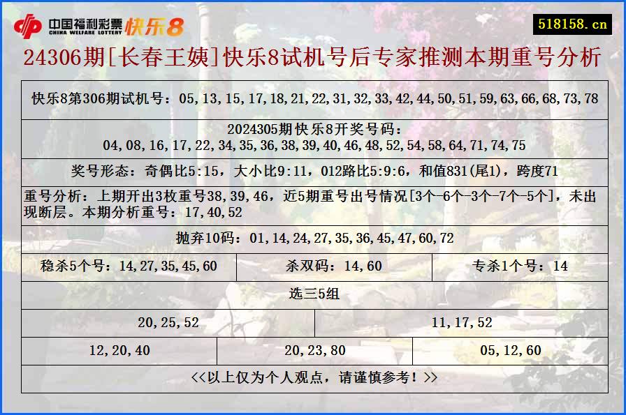 24306期[长春王姨]快乐8试机号后专家推测本期重号分析