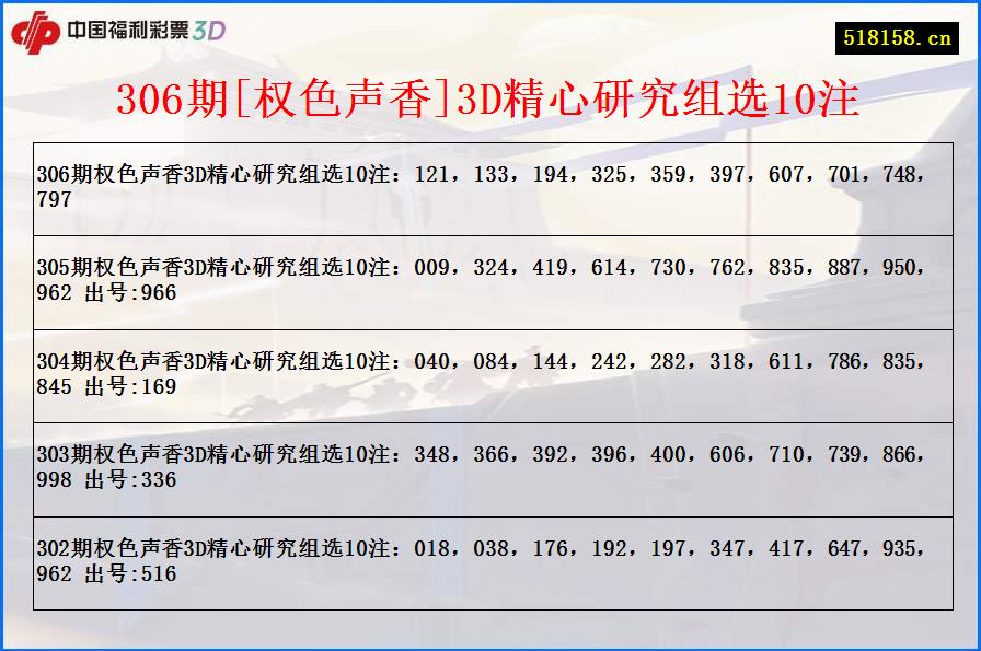 306期[权色声香]3D精心研究组选10注