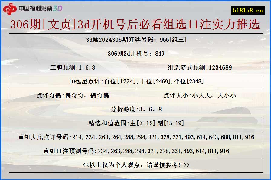 306期[文贞]3d开机号后必看组选11注实力推选