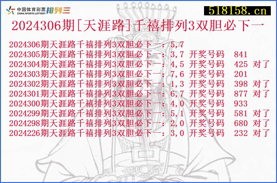 2024306期[天涯路]千禧排列3双胆必下一