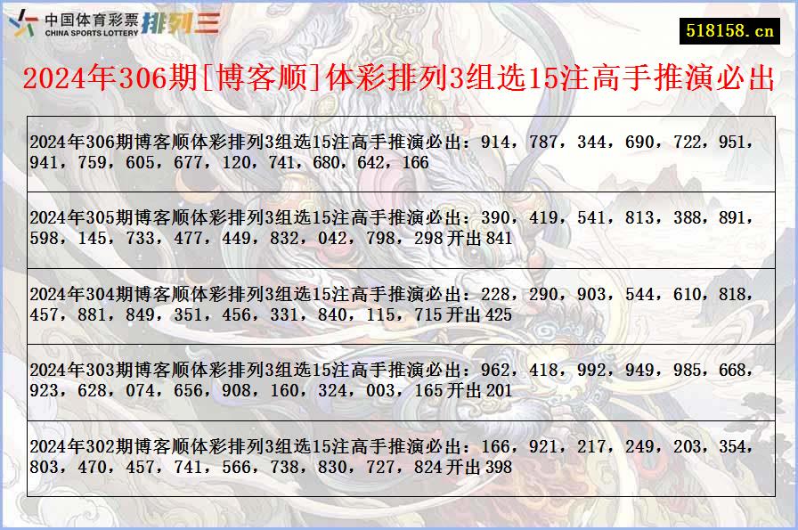 2024年306期[博客顺]体彩排列3组选15注高手推演必出