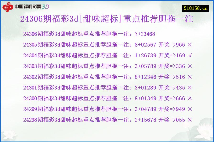 24306期福彩3d[甜味超标]重点推荐胆拖一注