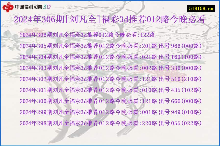 2024年306期[刘凡全]福彩3d推荐012路今晚必看