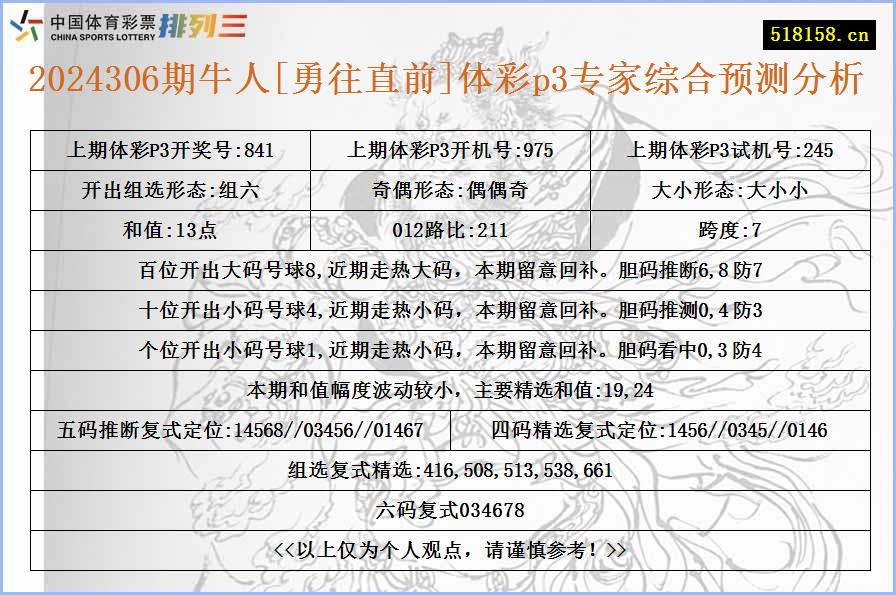 2024306期牛人[勇往直前]体彩p3专家综合预测分析