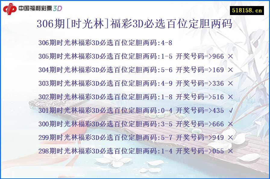 306期[时光林]福彩3D必选百位定胆两码