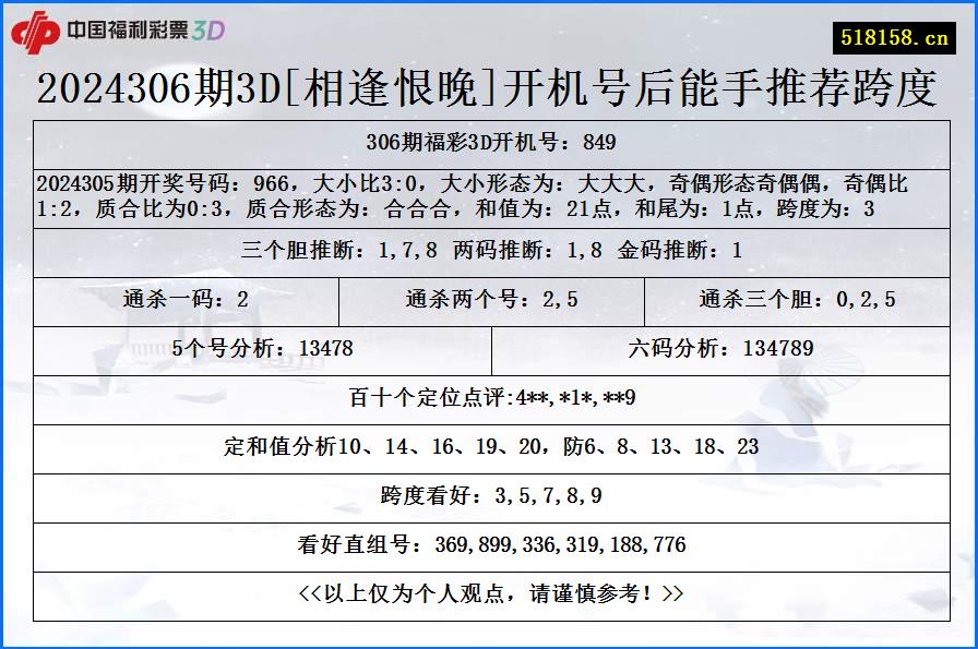 2024306期3D[相逢恨晚]开机号后能手推荐跨度