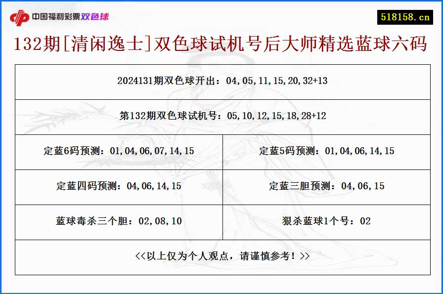 132期[清闲逸士]双色球试机号后大师精选蓝球六码