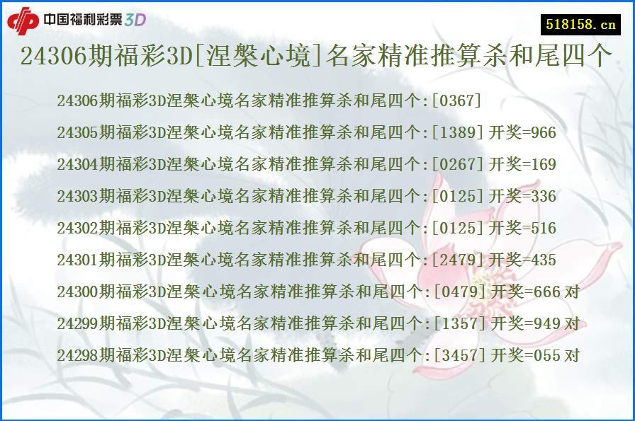 24306期福彩3D[涅槃心境]名家精准推算杀和尾四个