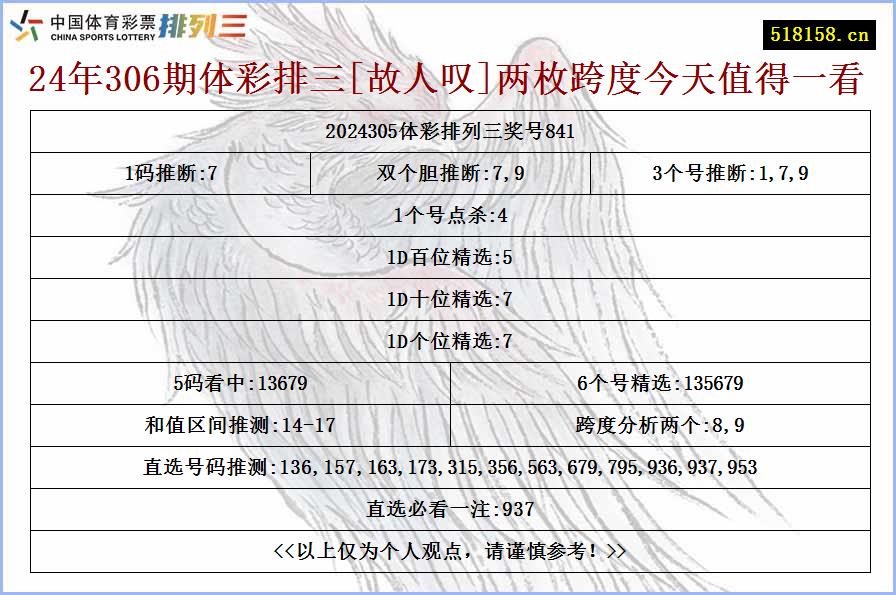 24年306期体彩排三[故人叹]两枚跨度今天值得一看