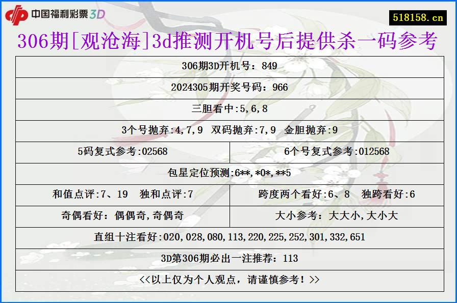 306期[观沧海]3d推测开机号后提供杀一码参考