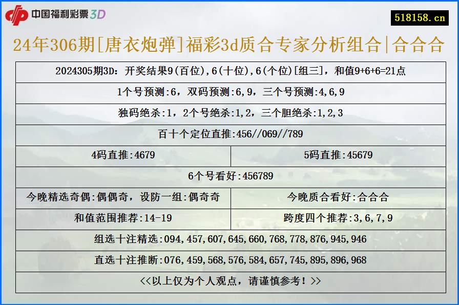 24年306期[唐衣炮弹]福彩3d质合专家分析组合|合合合