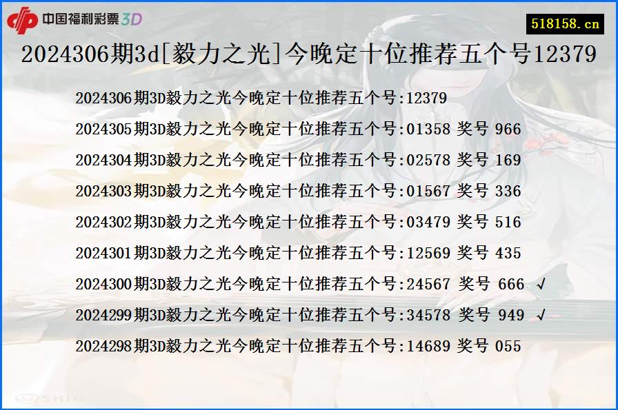 2024306期3d[毅力之光]今晚定十位推荐五个号12379