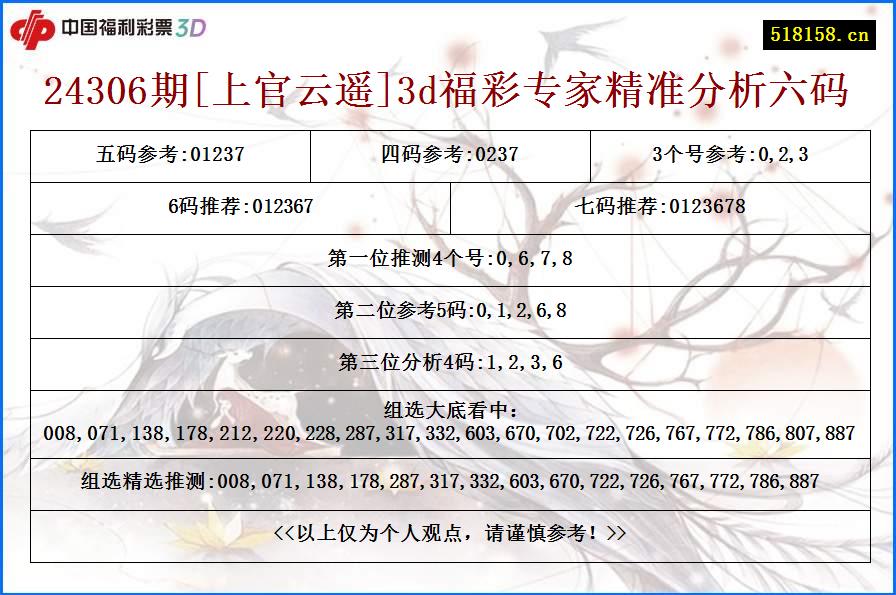 24306期[上官云遥]3d福彩专家精准分析六码