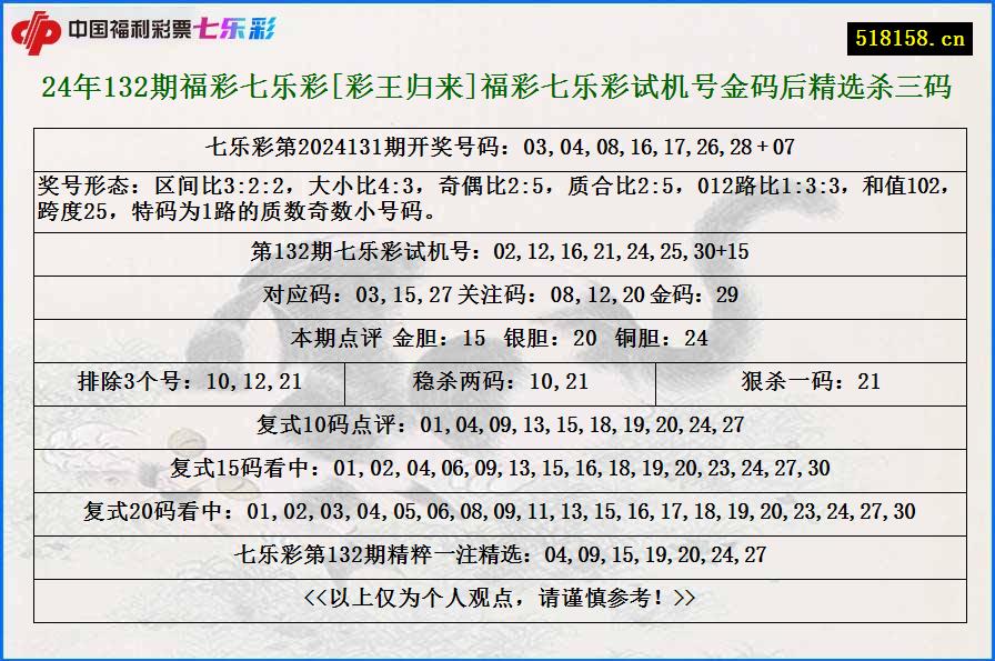 24年132期福彩七乐彩[彩王归来]福彩七乐彩试机号金码后精选杀三码