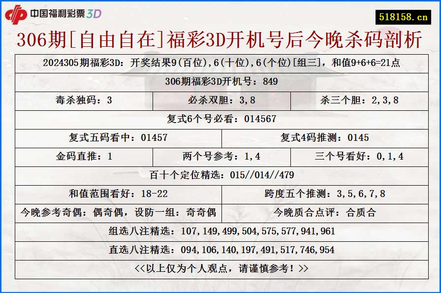 306期[自由自在]福彩3D开机号后今晚杀码剖析