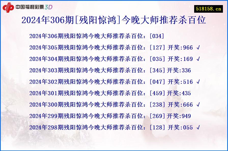 2024年306期[残阳惊鸿]今晚大师推荐杀百位