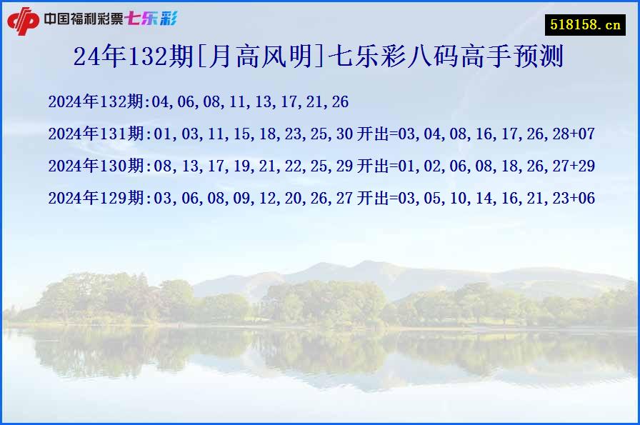 24年132期[月高风明]七乐彩八码高手预测