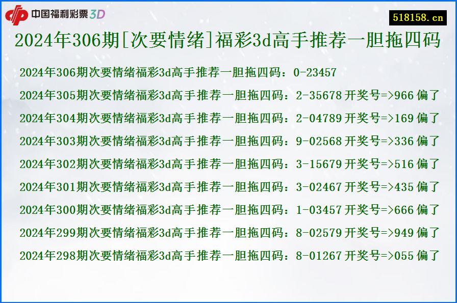 2024年306期[次要情绪]福彩3d高手推荐一胆拖四码