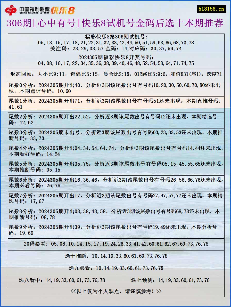 306期[心中有号]快乐8试机号金码后选十本期推荐