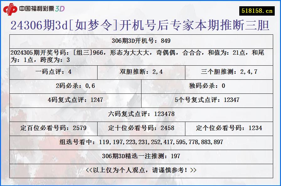 24306期3d[如梦令]开机号后专家本期推断三胆