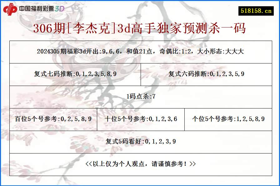 306期[李杰克]3d高手独家预测杀一码