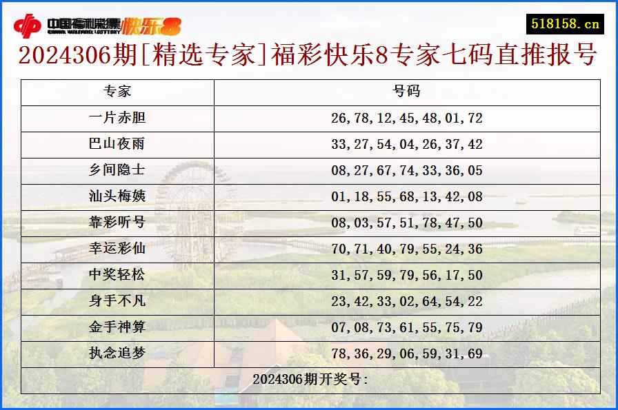 2024306期[精选专家]福彩快乐8专家七码直推报号