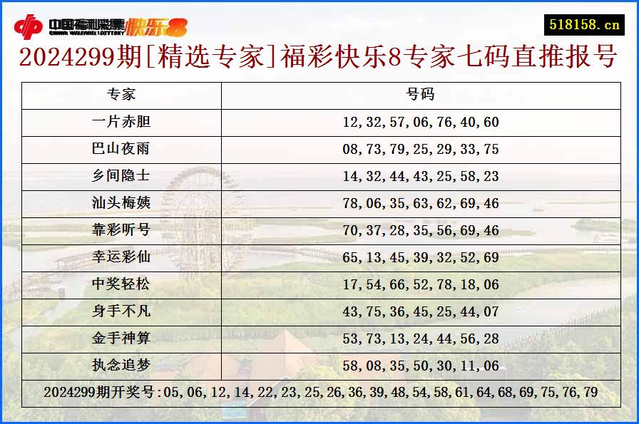 2024299期[精选专家]福彩快乐8专家七码直推报号