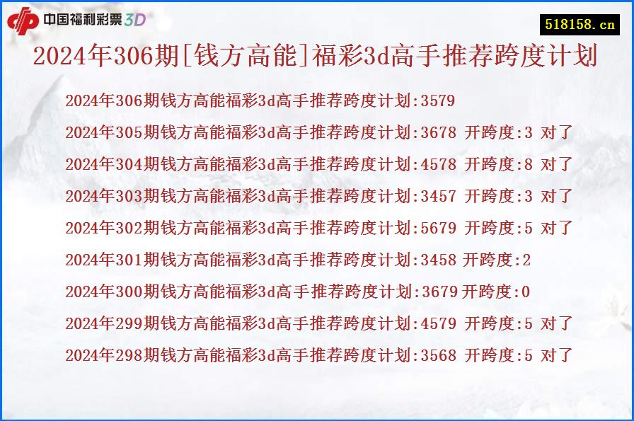 2024年306期[钱方高能]福彩3d高手推荐跨度计划