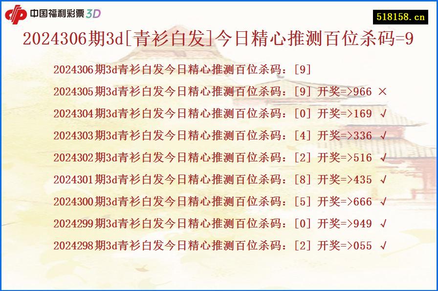 2024306期3d[青衫白发]今日精心推测百位杀码=9