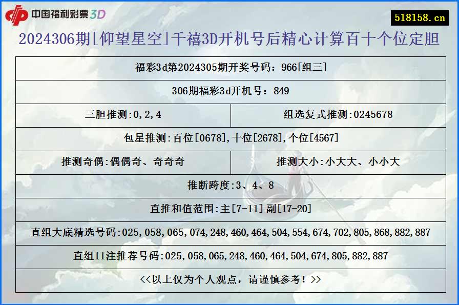 2024306期[仰望星空]千禧3D开机号后精心计算百十个位定胆