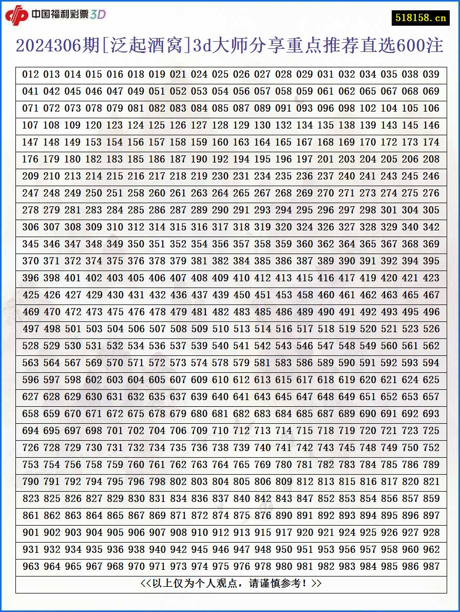 2024306期[泛起酒窝]3d大师分享重点推荐直选600注