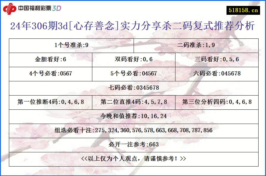 24年306期3d[心存善念]实力分享杀二码复式推荐分析