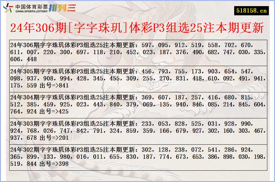 24年306期[字字珠玑]体彩P3组选25注本期更新