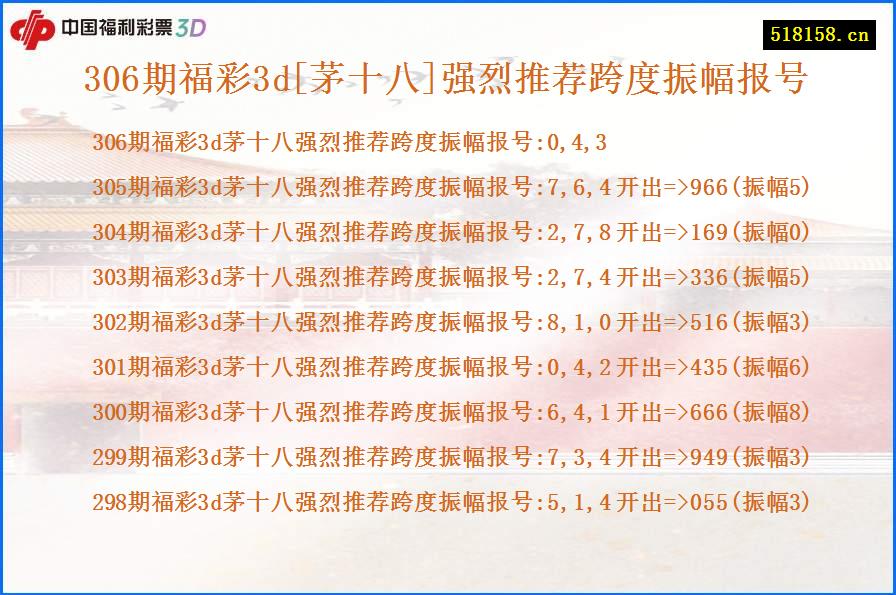 306期福彩3d[茅十八]强烈推荐跨度振幅报号