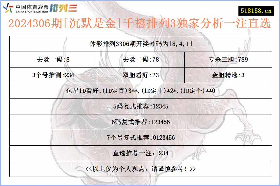 2024306期[沉默是金]千禧排列3独家分析一注直选