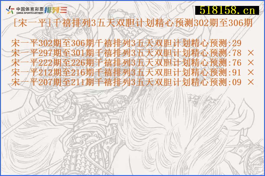 [宋一平]千禧排列3五天双胆计划精心预测302期至306期