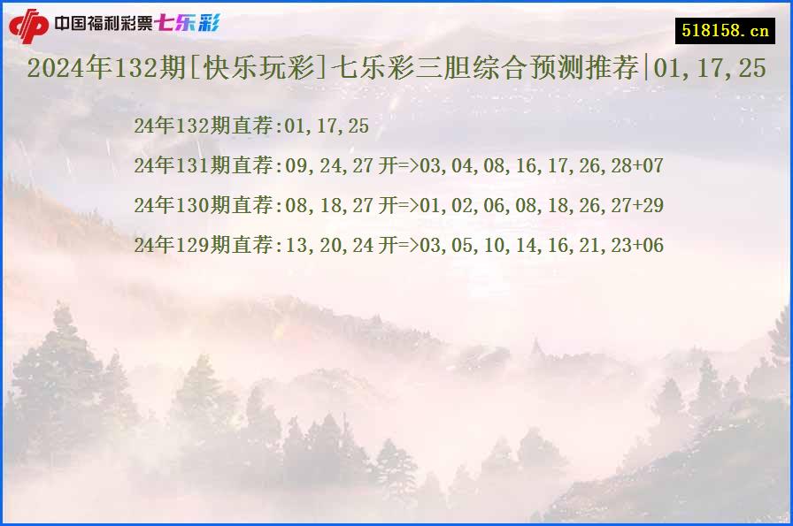 2024年132期[快乐玩彩]七乐彩三胆综合预测推荐|01,17,25