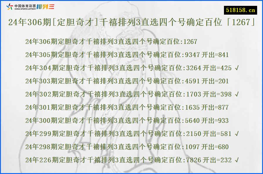 24年306期[定胆奇才]千禧排列3直选四个号确定百位「1267」