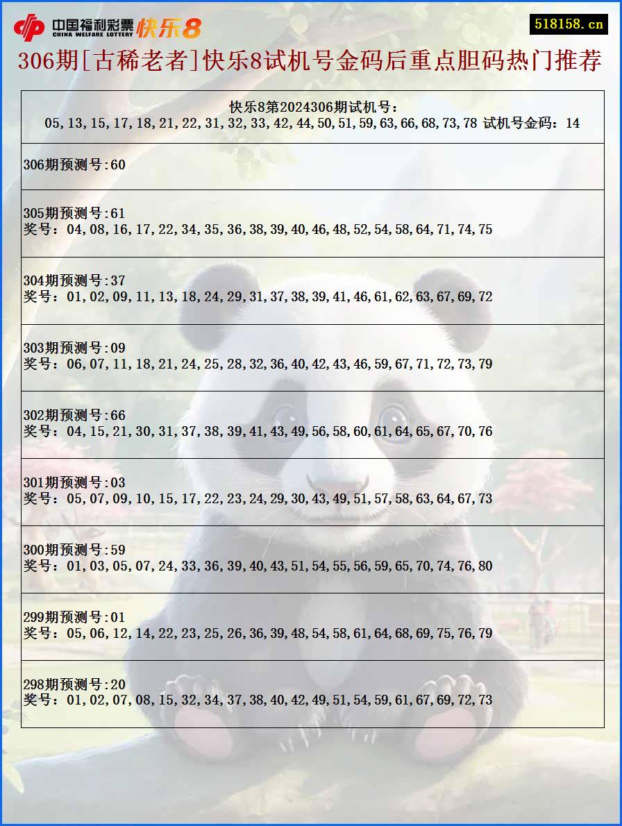 306期[古稀老者]快乐8试机号金码后重点胆码热门推荐