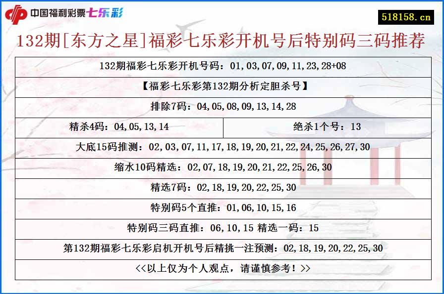 132期[东方之星]福彩七乐彩开机号后特别码三码推荐