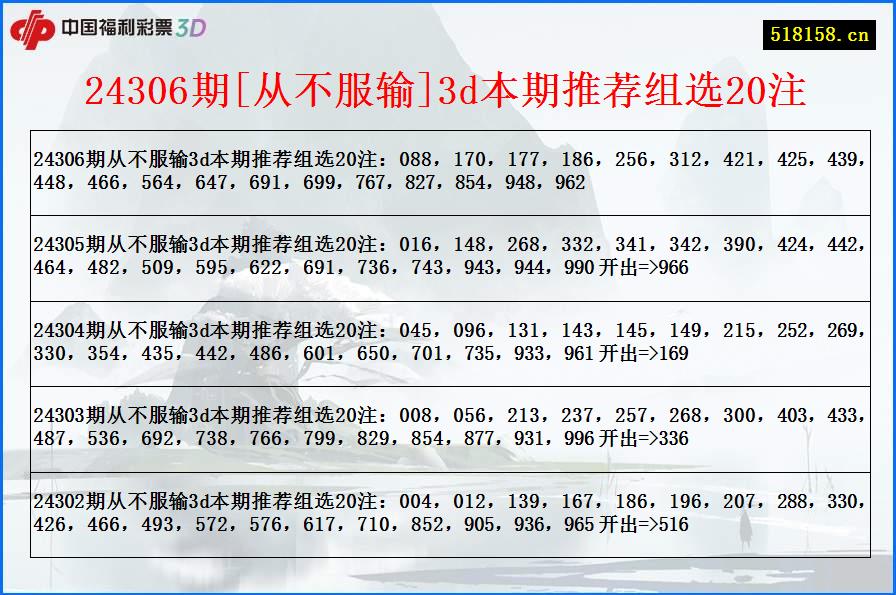 24306期[从不服输]3d本期推荐组选20注