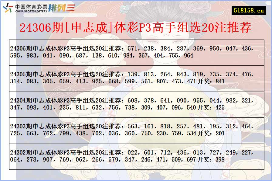 24306期[申志成]体彩P3高手组选20注推荐