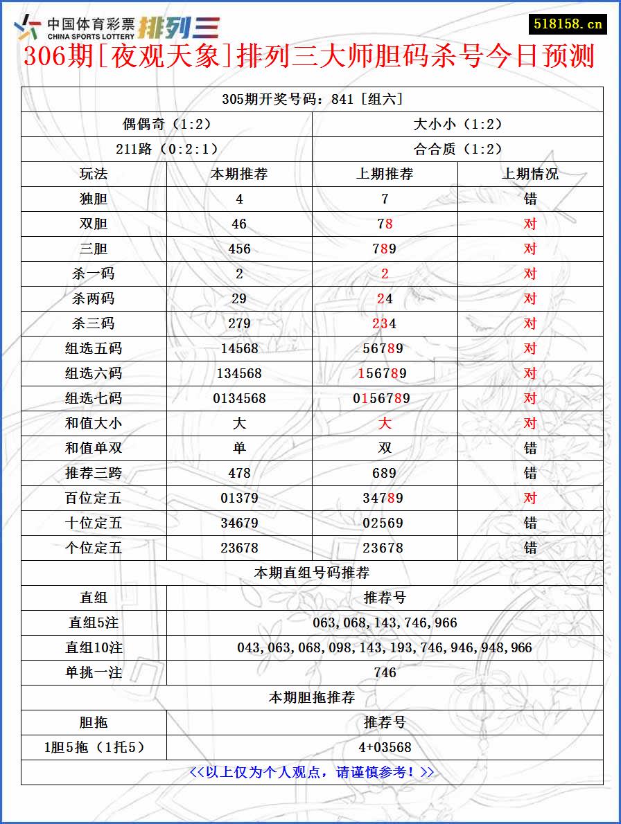 306期[夜观天象]排列三大师胆码杀号今日预测