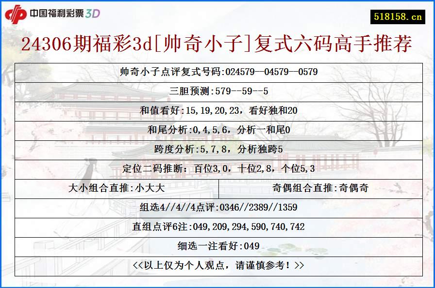 24306期福彩3d[帅奇小子]复式六码高手推荐